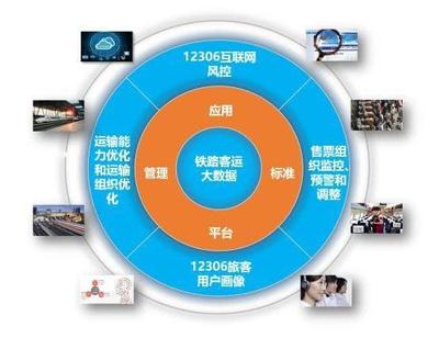 2019春運(yùn)搶票 12306與大數(shù)據(jù)合力打擊黃牛，中國鐵路購票系統(tǒng)嶄露頭角