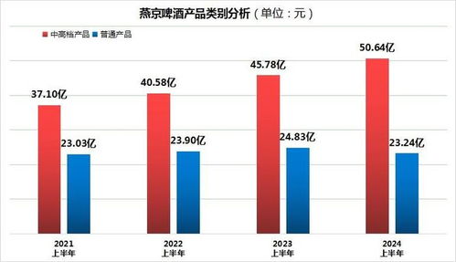 燕京啤酒上半年業(yè)績亮眼，社保基金入局與網(wǎng)絡(luò)安全戰(zhàn)略并進(jìn)