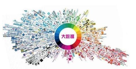 大數據與流量、利潤、壁壘產品矩陣之間的深層關系——商人必讀系列